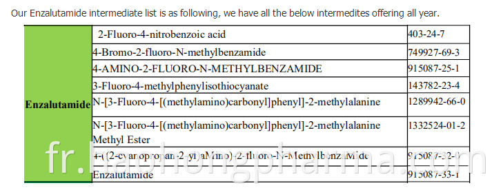 Enzalutamide Intermediates 